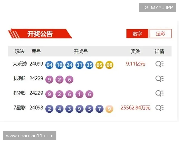 大乐透20022期开奖结果及最新中奖号码公布