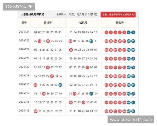 大乐透20113期开奖结果最新公布与号码查询